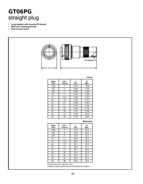 GT reverse bayonet - AMPHENOL - Railway Interconnect