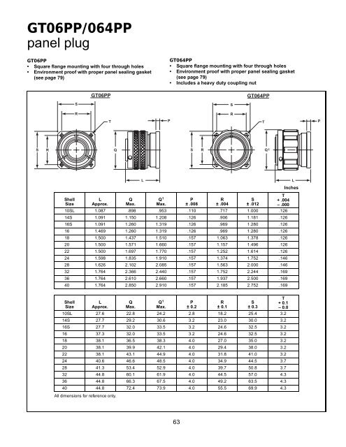 GT reverse bayonet - AMPHENOL - Railway Interconnect