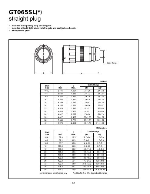 GT reverse bayonet - AMPHENOL - Railway Interconnect