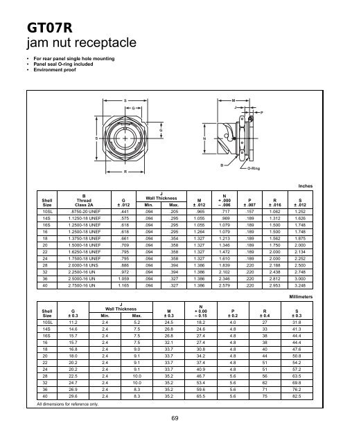 GT reverse bayonet - AMPHENOL - Railway Interconnect