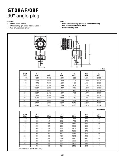 GT reverse bayonet - AMPHENOL - Railway Interconnect