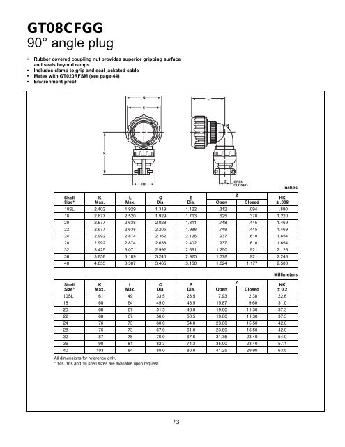 GT reverse bayonet - AMPHENOL - Railway Interconnect