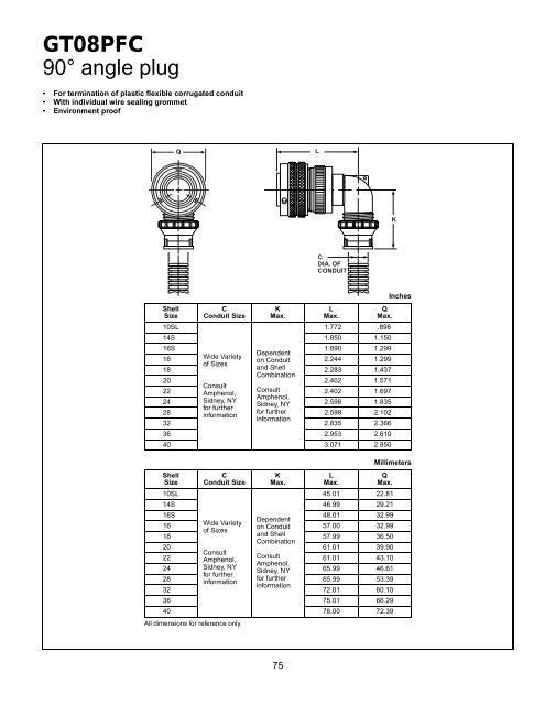 GT reverse bayonet - AMPHENOL - Railway Interconnect