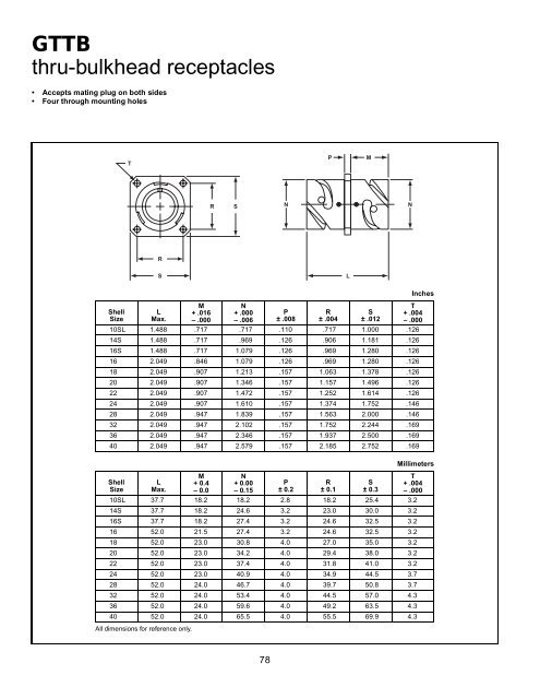 GT reverse bayonet - AMPHENOL - Railway Interconnect