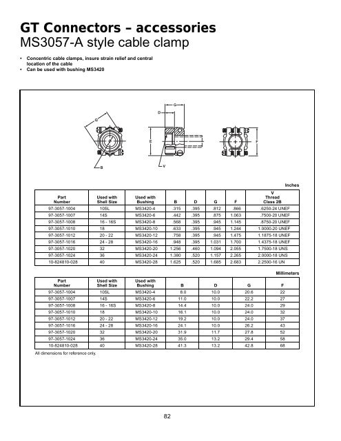 GT reverse bayonet - AMPHENOL - Railway Interconnect