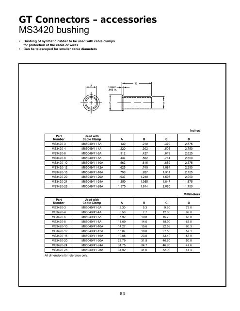 GT reverse bayonet - AMPHENOL - Railway Interconnect