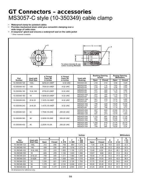 GT reverse bayonet - AMPHENOL - Railway Interconnect