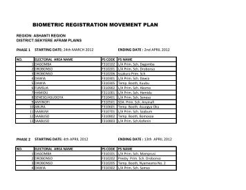 BIOMETRIC REGISTRATION MOVEMENT PLAN