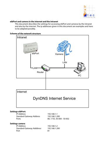 Dyndns Internet Service