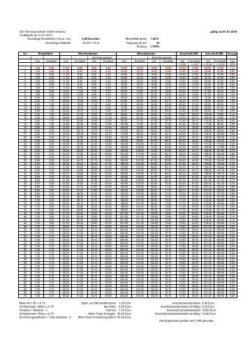 Tarifarten - iov-fahrplan.de