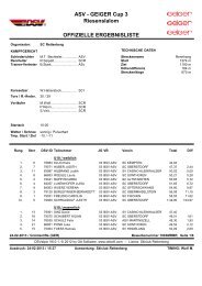 Ergebnisliste - Skiclub Rettenberg