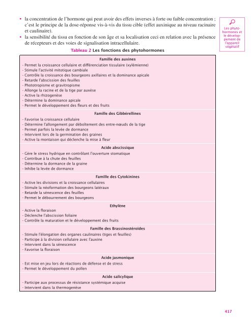 Biologie - Dunod