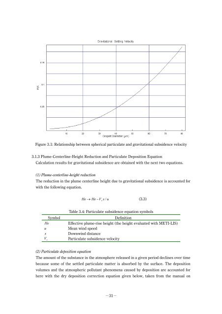 METI-LIS Technical Manual