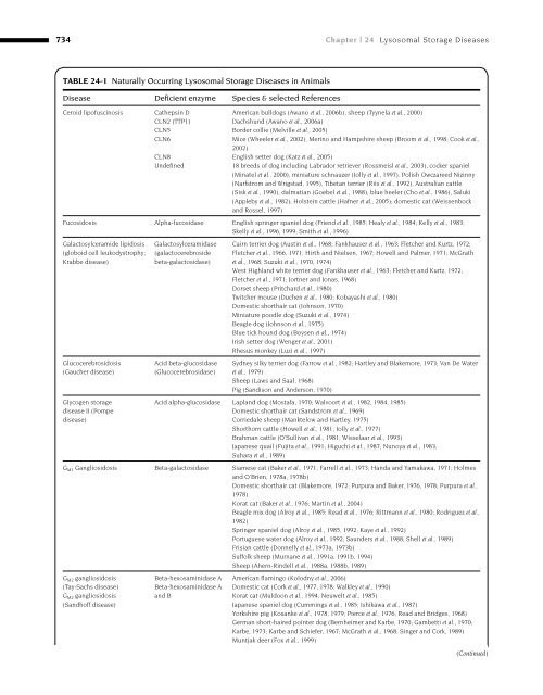 Clinical Biochemistry of Domestic Animals (Sixth Edition) - UMK ...