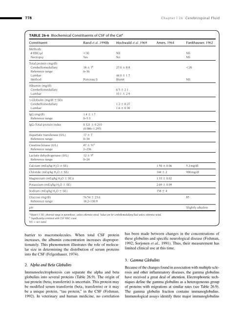 Clinical Biochemistry of Domestic Animals (Sixth Edition) - UMK ...