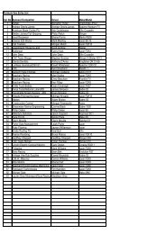 Support Category - Bathurst 12 Hour