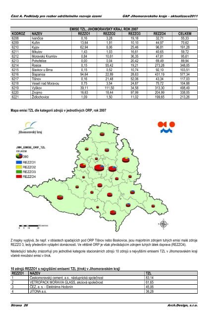 A. Podklady pro rozbor udržitelného rozvoje území - Jihomoravský kraj