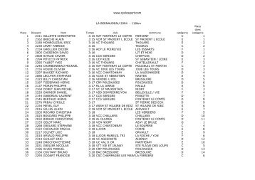 118km - 2004 - Cyclosport