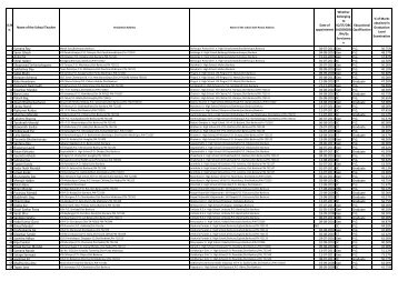 1 Sumana Roy 04-07-2011 Gen PG 50.75% 2 Samir ... - Wbsed.gov.in