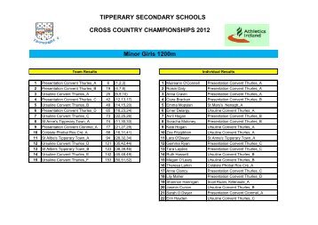 County Tipperary Secondary Schools Cross Country ...