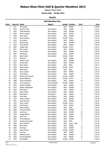 Nelson Shoe Clinic Half & Quarter Marathon 2013