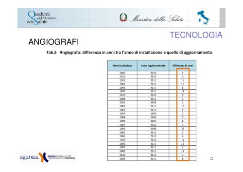 Dott. Fulvio Moirano - Quaderni del Ministero della Salute