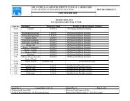 to Histopathology Test Master List - Sankara Nethralaya