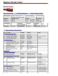 Digitrax Decoder Index DZ123 Series - Digitrax, Inc.