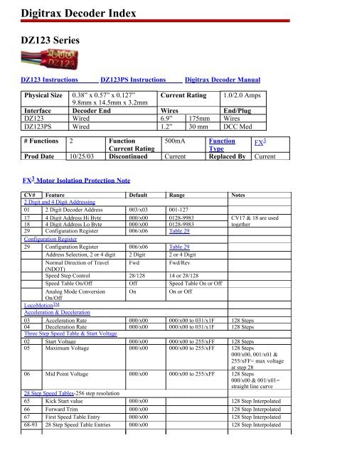 Digitrax Decoder Index DZ123 Series - Digitrax, Inc.