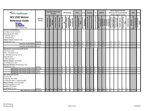 WV I/DD Waiver Reference Guide Counties Served - DHHR