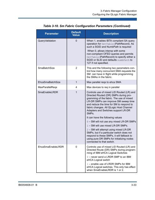 Fabric Manager Users Guide, Version 6.1, Revision A - QLogic