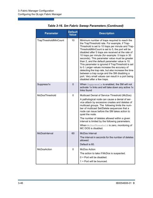 Fabric Manager Users Guide, Version 6.1, Revision A - QLogic