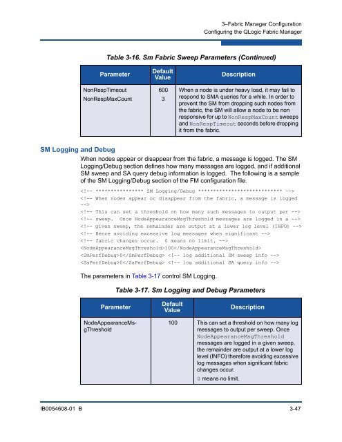 Fabric Manager Users Guide, Version 6.1, Revision A - QLogic