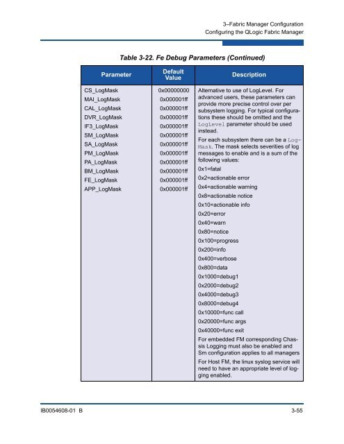 Fabric Manager Users Guide, Version 6.1, Revision A - QLogic