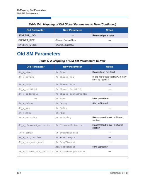 Fabric Manager Users Guide, Version 6.1, Revision A - QLogic