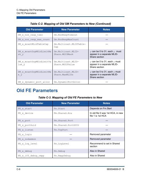 Fabric Manager Users Guide, Version 6.1, Revision A - QLogic