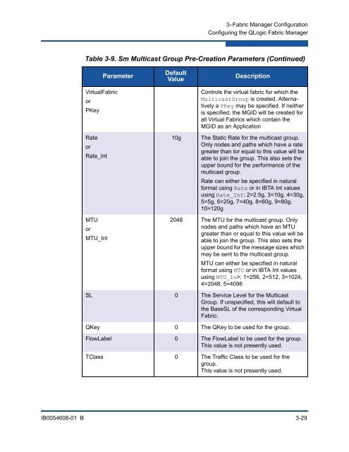 Fabric Manager Users Guide, Version 6.1, Revision A - QLogic