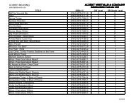 Albert Whitman Guided Reading Levels - Albert Whitman & Company