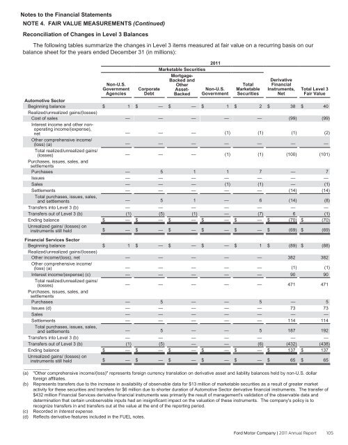 Annual Report 2011 - Ford Motor Company