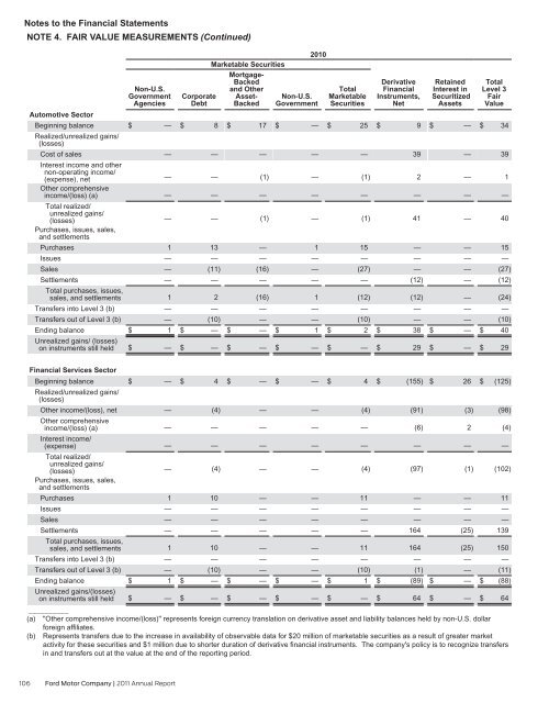 Annual Report 2011 - Ford Motor Company