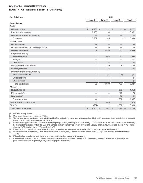 Annual Report 2011 - Ford Motor Company