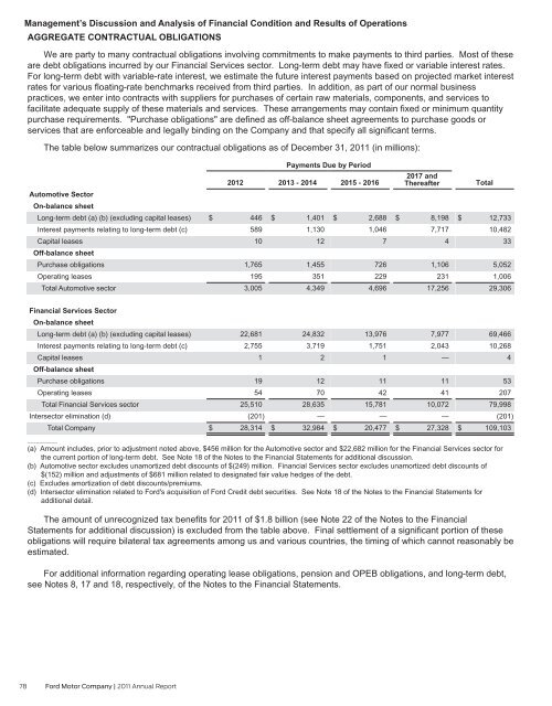 Annual Report 2011 - Ford Motor Company