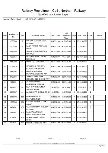 Lucknow - Railway Recruitment Cell Northern Railway