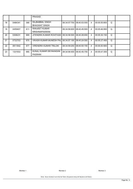 Lucknow - Railway Recruitment Cell Northern Railway