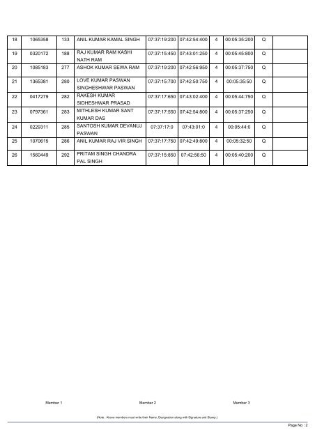 Lucknow - Railway Recruitment Cell Northern Railway