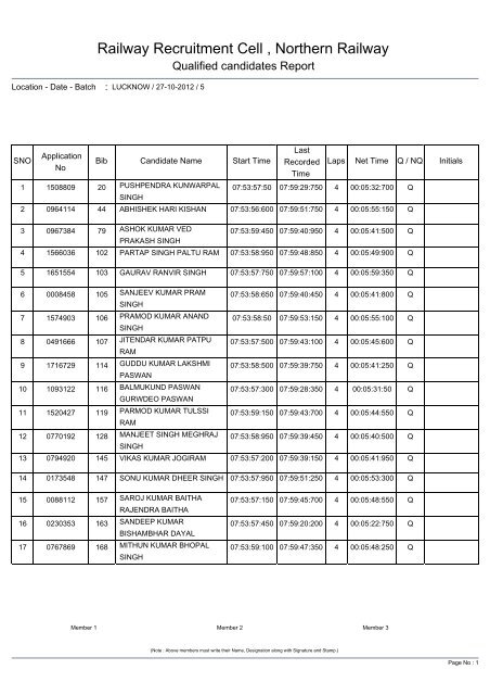 Lucknow - Railway Recruitment Cell Northern Railway