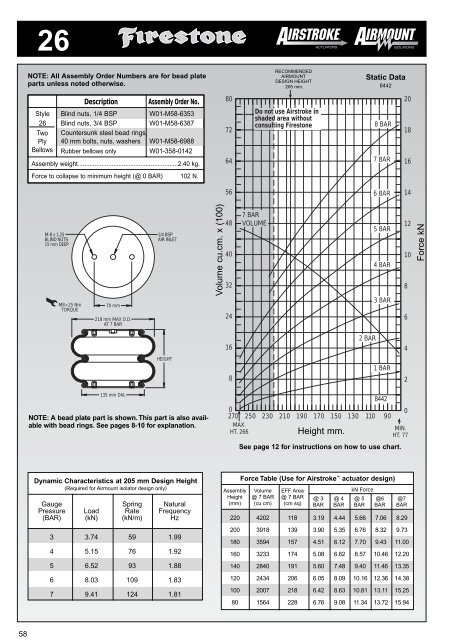 Firestone Air Bag Pressure Chart