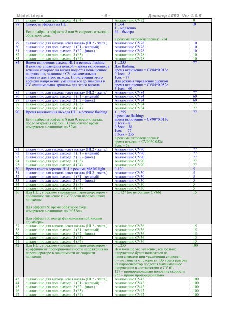 Скачать инструкцию V1.0.5 - ModellDepo