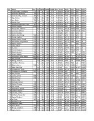 K-3 Individual Standings - Georgia Chess Association