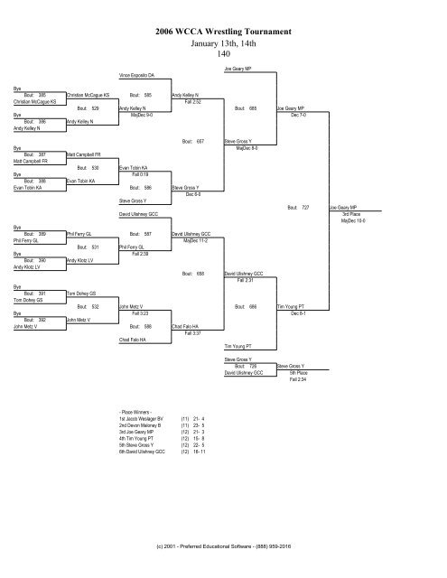 2006 WCCA Wrestling Tournament January 13th ... - Wrestling Report